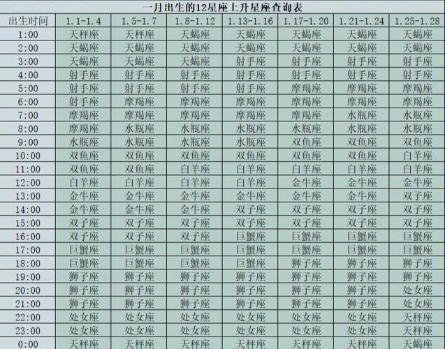 摩羯座上升星座是什么？探索星座与个人特质的联系