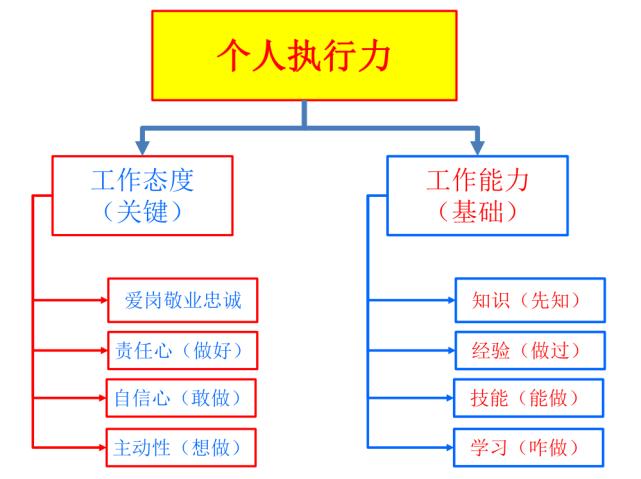 社交风格：保守与真诚