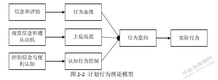 职业倾向：领导力与专业精神