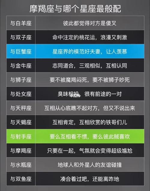 摩羯座和哪个星座配？寻找最佳的星座伴侣