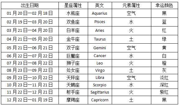 摩羯座的下一个星座，探索星座之间的联系