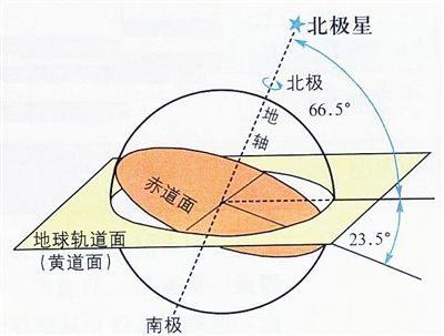 星座油画的未来发展趋势：