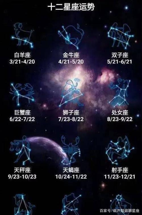 什么是星座运势？