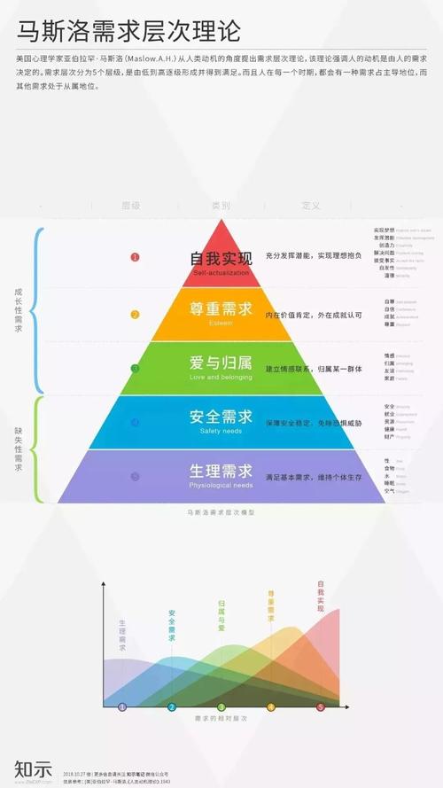 对长期关系的承诺