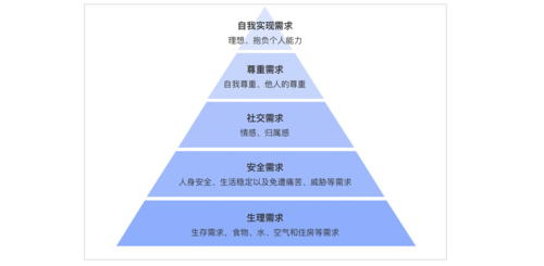 情感表达的保守性