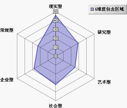 社交风格与人际关系