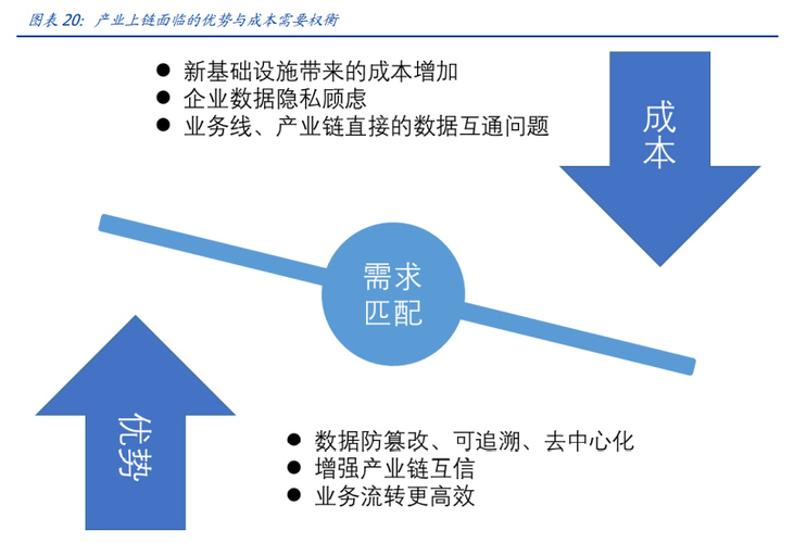 人际关系