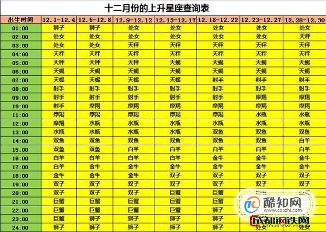 金牛座上升星座巨蟹座，星座性格的深度解析