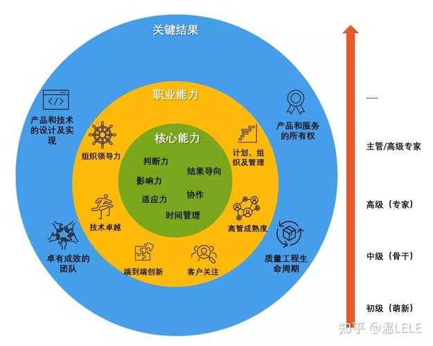 自我成长与挑战