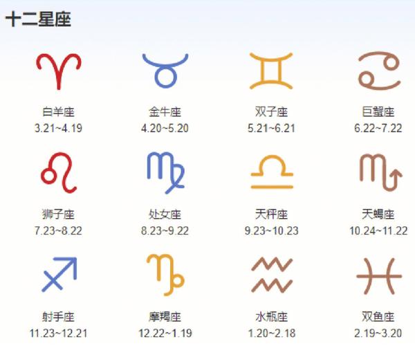 金牛座上升星座是什么？探索星座与个人特质的联系