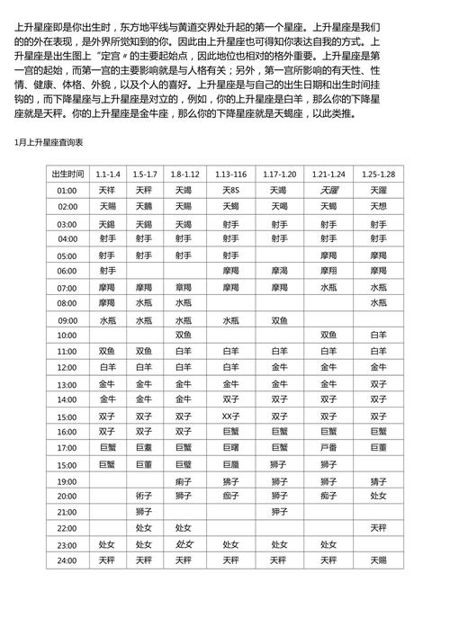 金牛座上升星座查询表，揭示你的个性特质与未来趋势