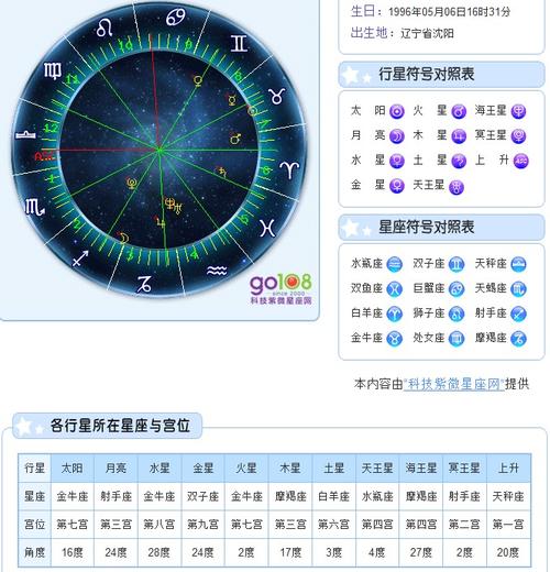 金牛座太阳上升星座的挑战：