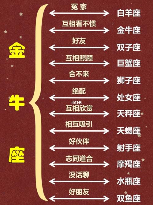 金牛座最恨什么星座？星座间的微妙关系