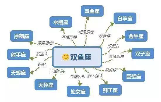 12星座大战天秤座，星座间的和谐与冲突