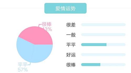 2021星座运势水瓶座，探索未知领域的一年