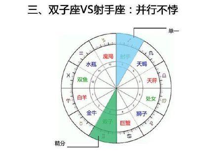 什么星座喜欢天秤座？揭秘星座间的相互吸引