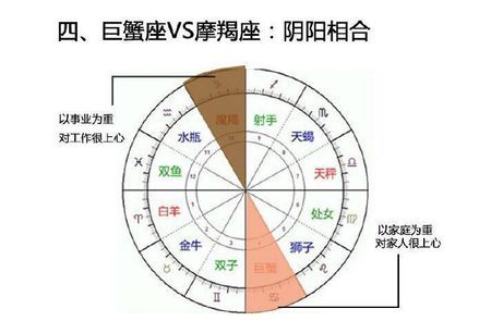 土象星座的稳定：金牛座、处女座、摩羯座