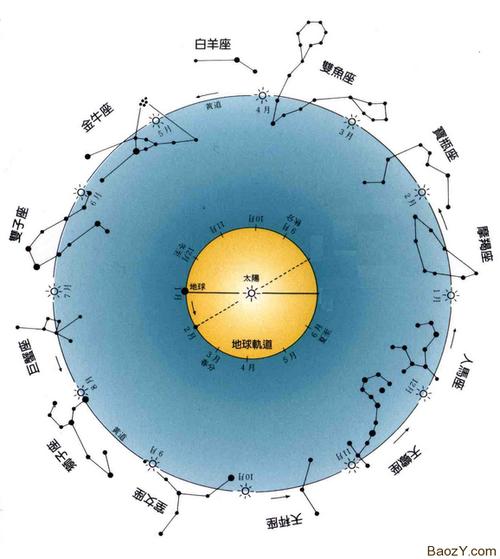 双子座下一个星座，探索星座序列的奥秘