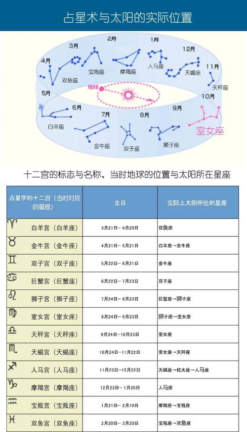 星座在文化中的地位：历史与现代