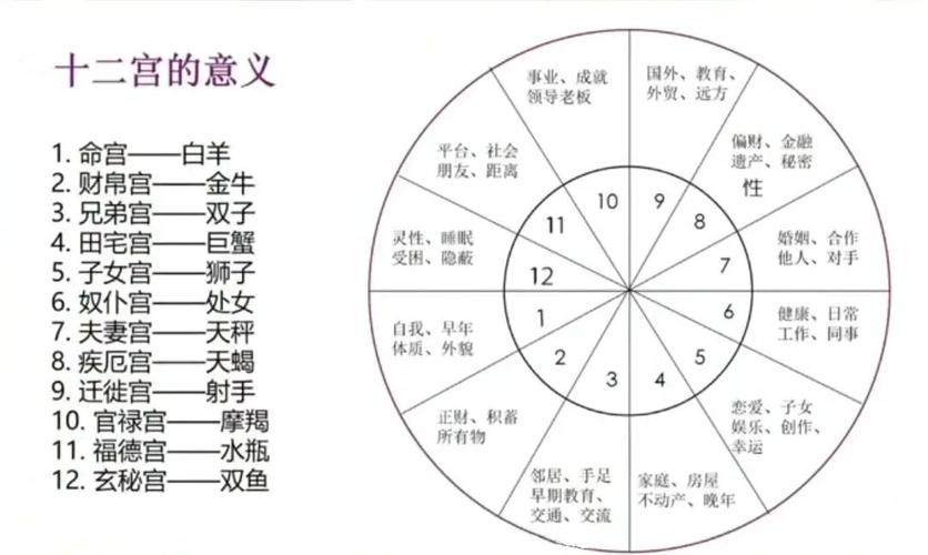 星座与人际关系