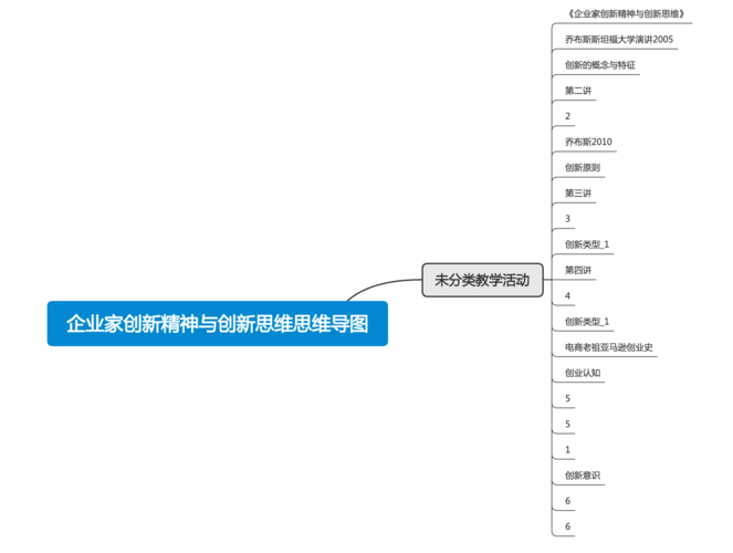 思维敏捷与创新精神