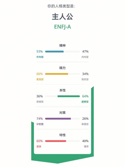 双子座的学习能力