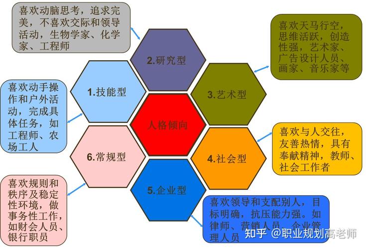 双子座的恋爱观：自由与变化