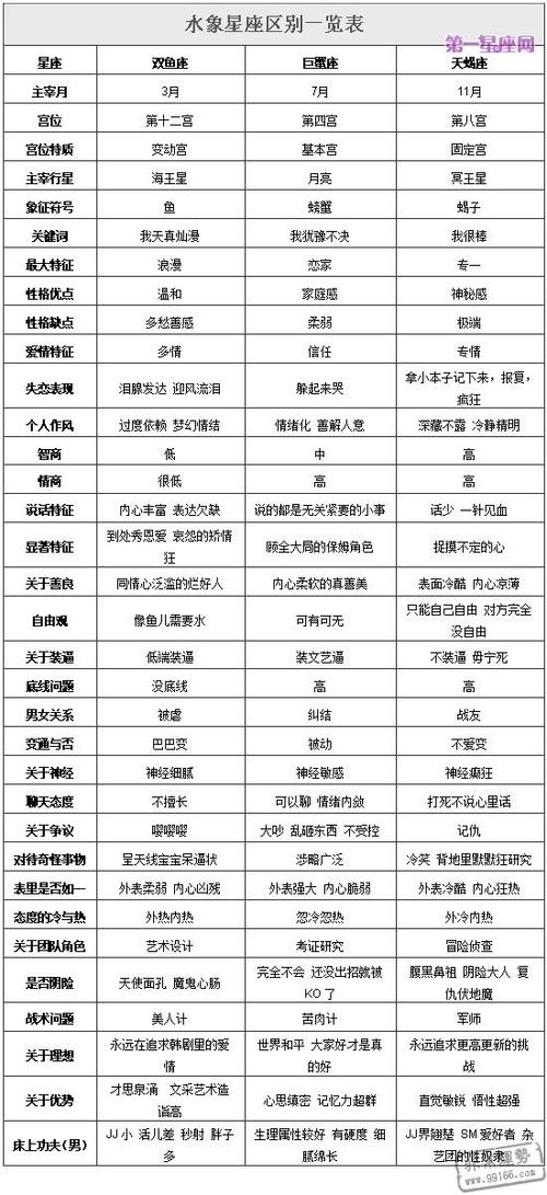 双子座比不上什么星座？星座特质的比较分析