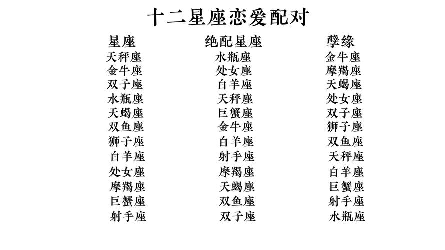 需要避免的星座配对