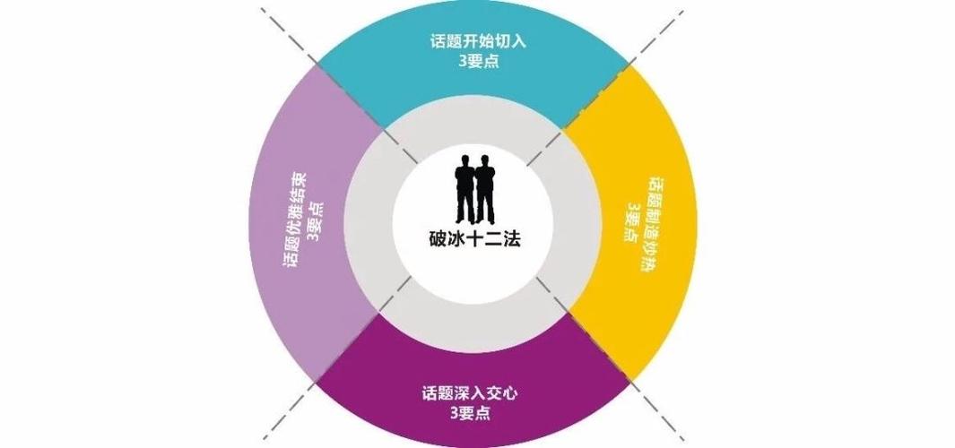 社交运势：拓展人际关系