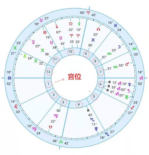 天秤座的星座图，探索平衡与和谐的星座象征