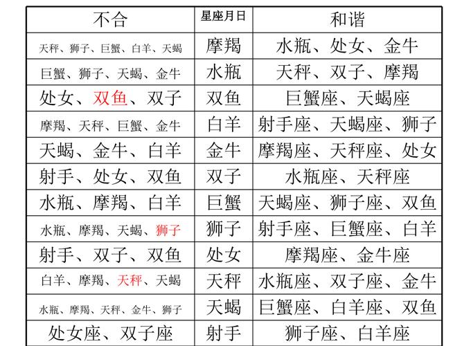 天秤座讨厌星座，揭秘星座间的微妙关系