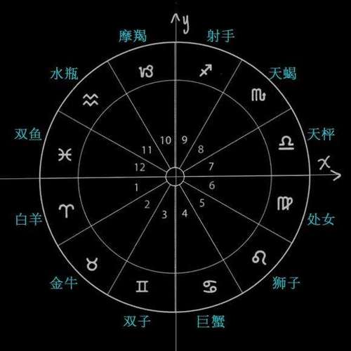 天顶星座天秤座，平衡和谐的星座力量