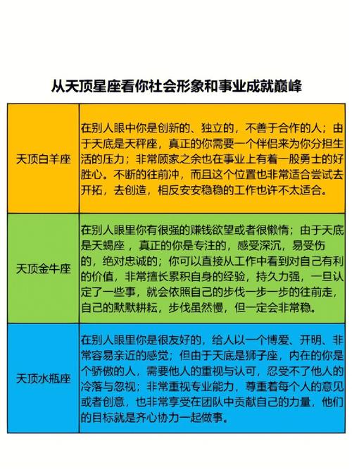 天顶星座水瓶座，探索星座与个人命运的神秘联系