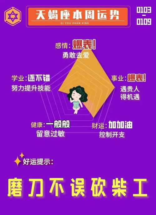 星座双子座近日运势，了解你的未来走向