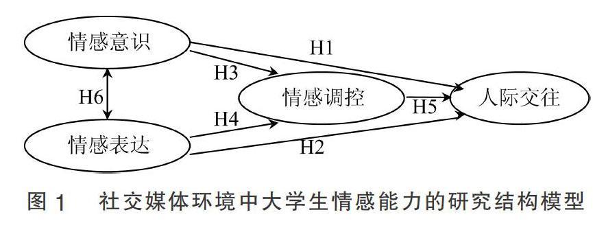 职业发展与人生规划：