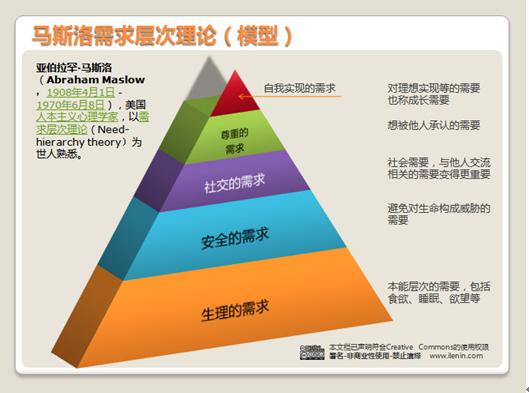 如何与双子座月亮的人相处