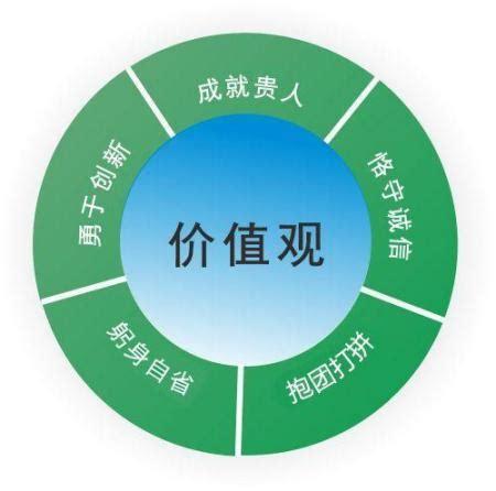 生活态度与价值观：平衡与和谐