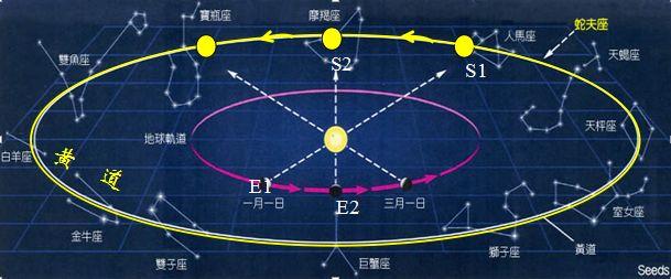 水瓶座下一个是什么星座？探索星座的顺序