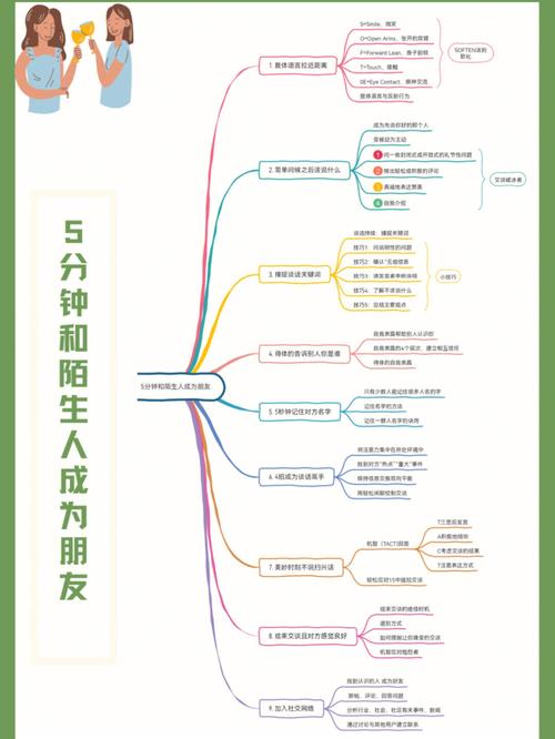 社交运势：人际关系的发展