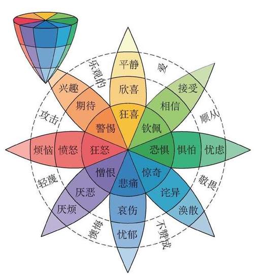 适应变化的能力