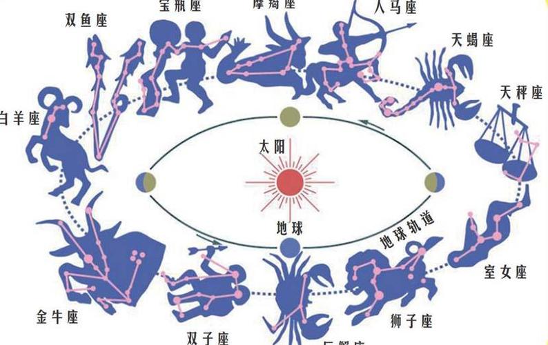 星座画在现代艺术中的应用