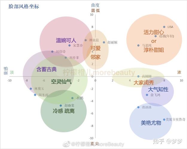 风格定位