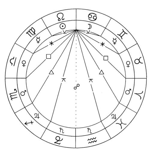 水瓶座的守护星座是什么？探索宇宙的奥秘