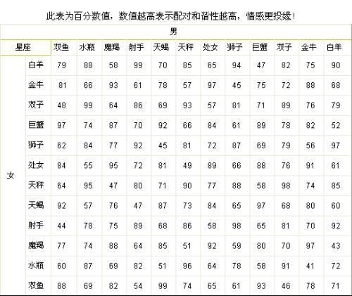 双鱼座的符号在现代文化中的意义