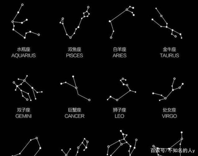 双鱼座后面是什么星座？星座顺序与性格特点