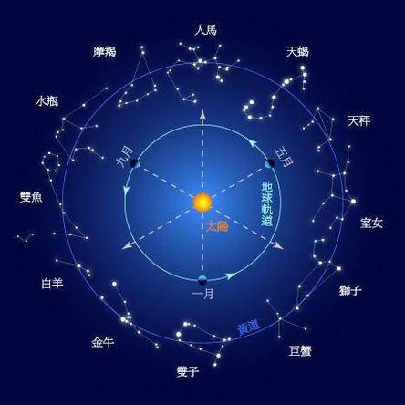 双鱼座太阳星座是什么？探索水象星座的神秘特质