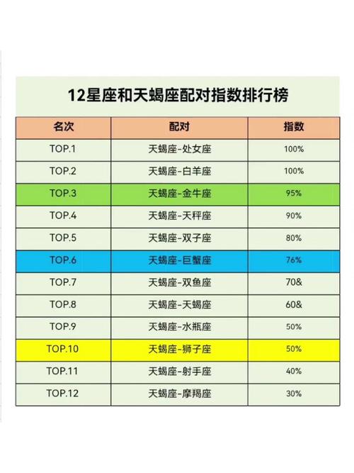 哪个星座能驾驭天蝎座？揭秘星座间的相互吸引