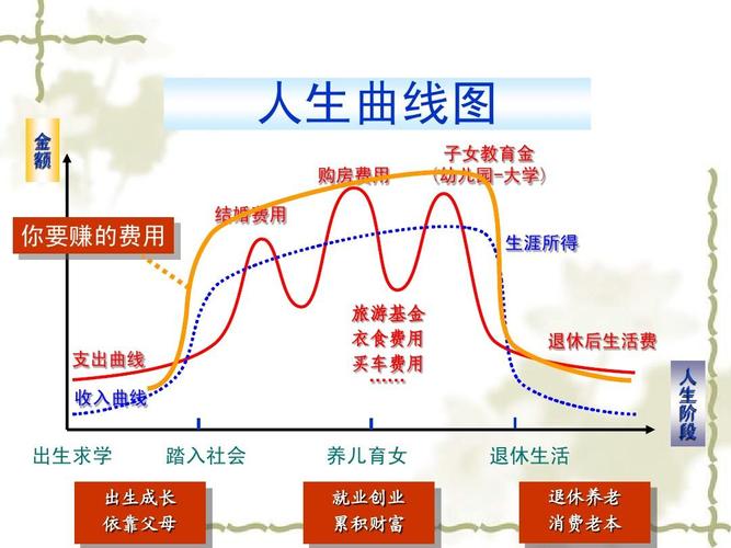 情感生活：激情与忠诚的结合