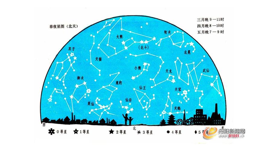 天蝎座后面的星座，探索星座序列的奥秘